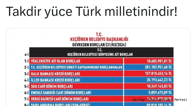 “BİZİM İŞİMİZ GÜCÜMÜZ KEÇİÖREN OLACAK”