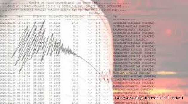 Dakika Dakika Son Depremler