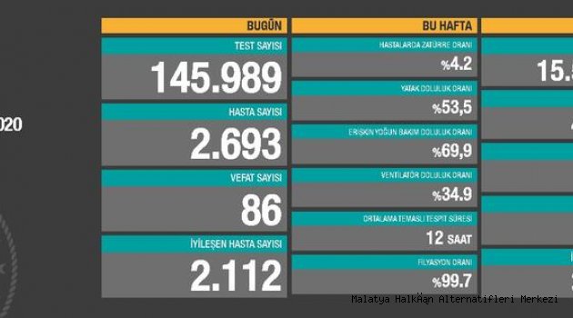 Son dakika haberi: Sağlık Bakanlığı, 11 Kasım korona tablosu ve hasta sayısını açıkladı!